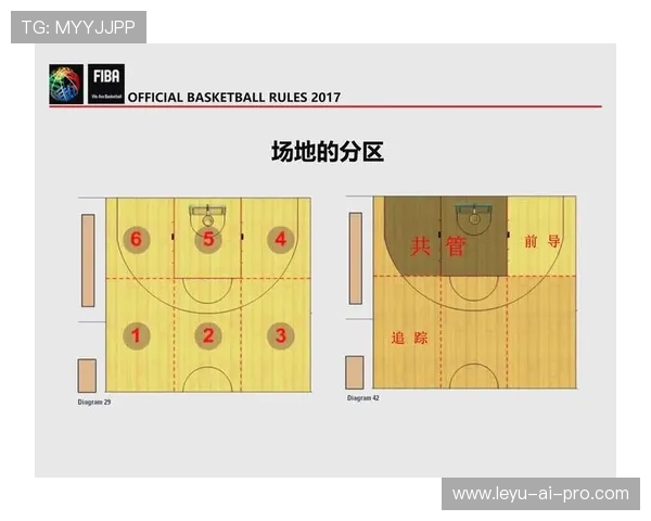 解析篮球规则中起跳接触判罚的具体界定标准