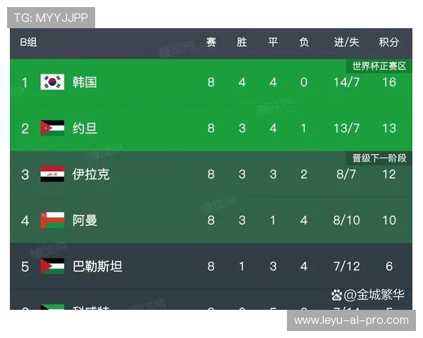 乌兹别克斯坦2026世界杯预选赛赛程分析与出线前景预测 乌兹别克斯坦2026世界杯预选赛赛程分析与出线前景预测