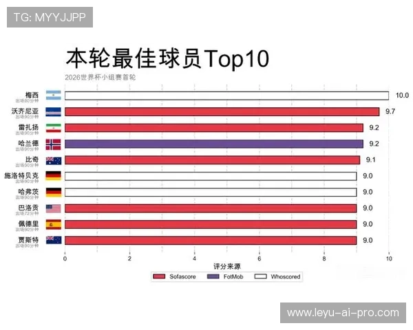 2026世界杯最新比分汇总：小组赛末轮结果一览
